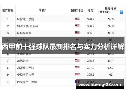 西甲前十强球队最新排名与实力分析详解 西甲前十强球队最新排名与实力分析详解
