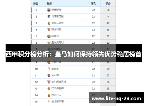 西甲积分榜分析：皇马如何保持领先优势稳居榜首