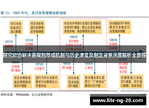 探究欧协联决赛规则形成机制与历史演变及制定背景深度解析全面探