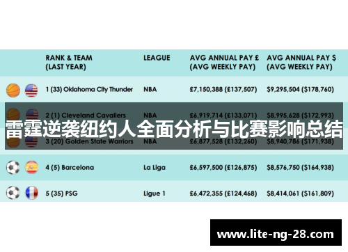 雷霆逆袭纽约人全面分析与比赛影响总结