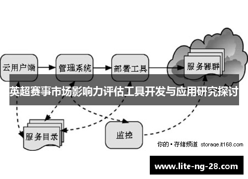 英超赛事市场影响力评估工具开发与应用研究探讨 英超赛事市场影响力评估工具开发与应用研究探讨