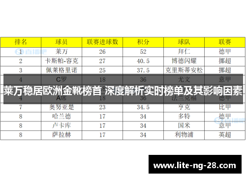 莱万稳居欧洲金靴榜首 深度解析实时榜单及其影响因素 莱万稳居欧洲金靴榜首 深度解析实时榜单及其影响因素