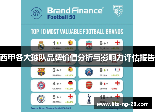 西甲各大球队品牌价值分析与影响力评估报告 西甲各大球队品牌价值分析与影响力评估报告