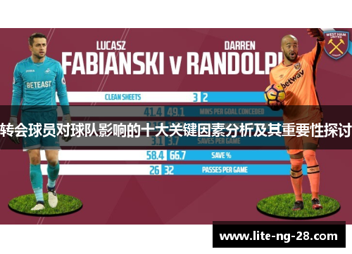 转会球员对球队影响的十大关键因素分析及其重要性探讨