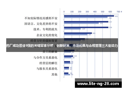 药厂成功晋级8强的关键因素分析：创新研发、市场拓展与合规管理三大驱动力