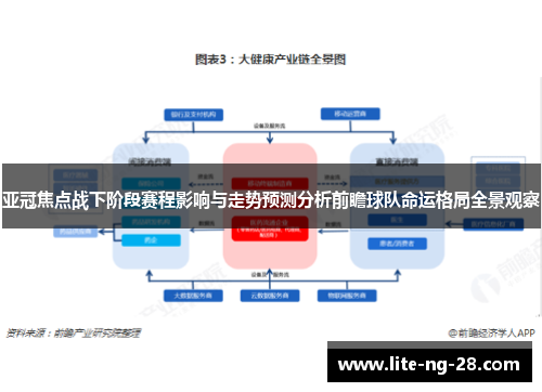 亚冠焦点战下阶段赛程影响与走势预测分析前瞻球队命运格局全景观察 亚冠焦点战下阶段赛程影响与走势预测分析前瞻球队命运格局全景观察