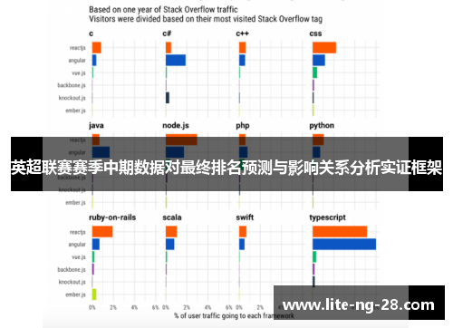 英超联赛赛季中期数据对最终排名预测与影响关系分析实证框架