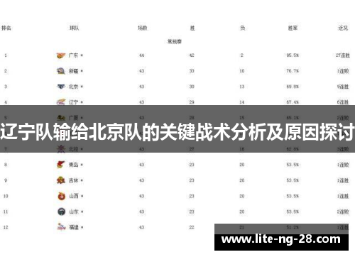 辽宁队输给北京队的关键战术分析及原因探讨