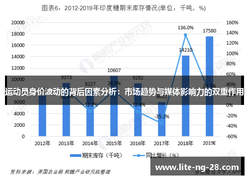 运动员身价波动的背后因素分析：市场趋势与媒体影响力的双重作用